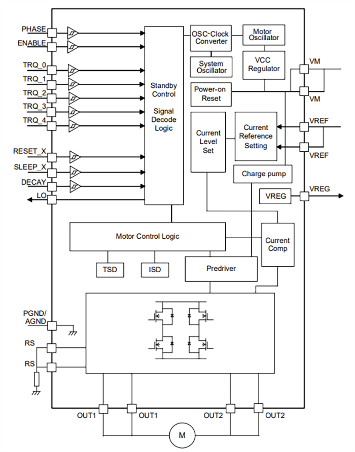 Block Diagram - Toshiba TB67H482FNG Single H-Bridge Brush Motor Driver IC